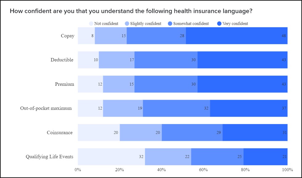 Health Insurance Literacy 1